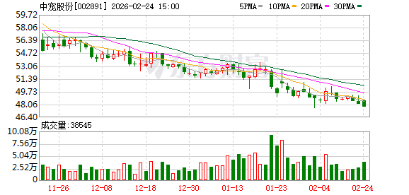上市公司跨界掘金 宠物食品赛道成投资热土
