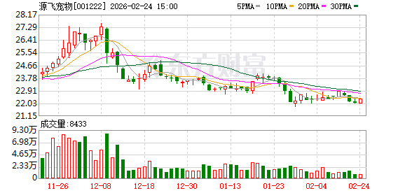上市公司跨界掘金 宠物食品赛道成投资热土