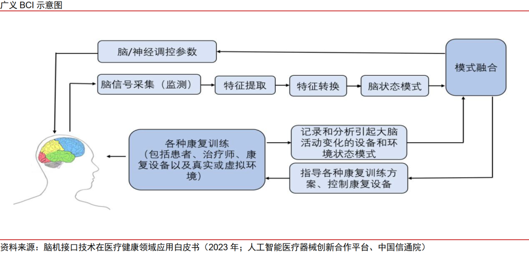 中信证券:国内脑机接口行业将迎来DeepSeek时刻