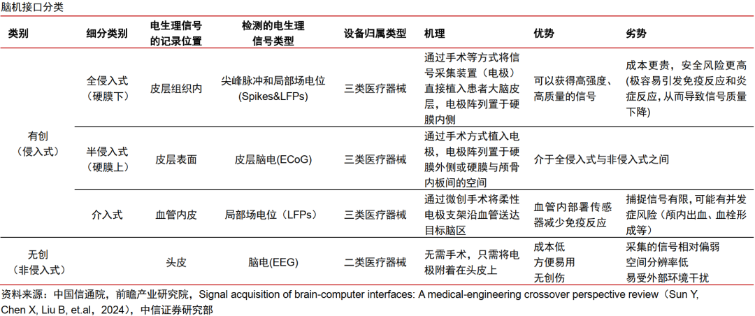 中信证券:国内脑机接口行业将迎来DeepSeek时刻