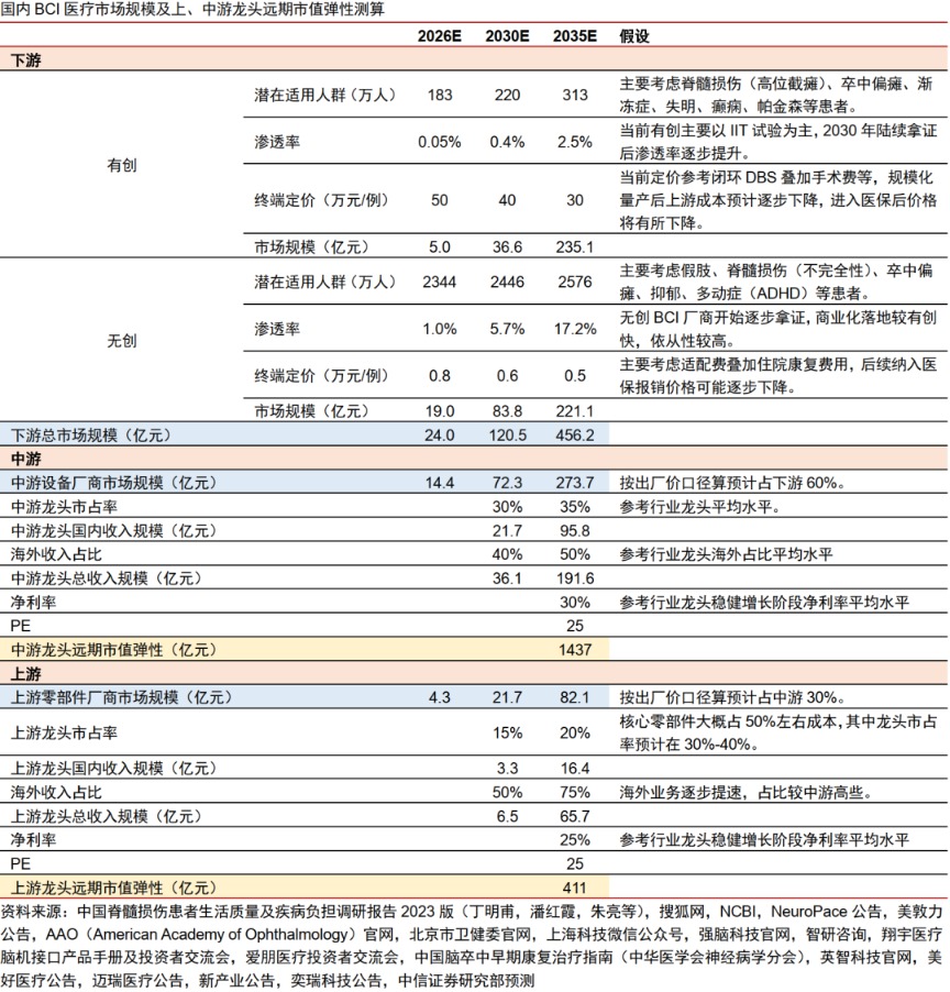 中信证券:国内脑机接口行业将迎来DeepSeek时刻