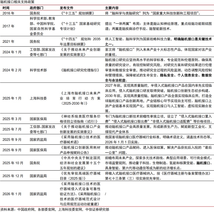 中信证券:国内脑机接口行业将迎来DeepSeek时刻