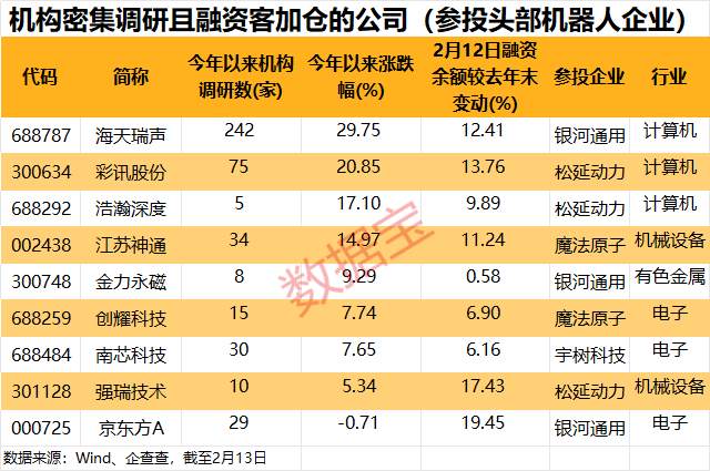 宇树科技+松延动力+魔法原子+银河通用 参股公司曝光(附股)