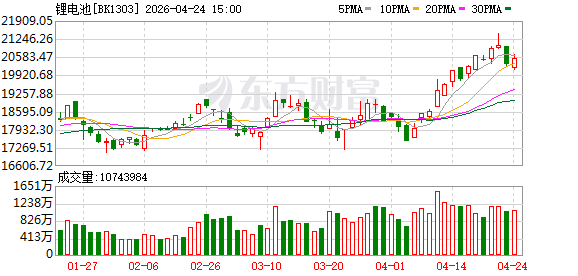 【风口研报】价格排产业绩三重共振     锂电产业链高景气度有望延续