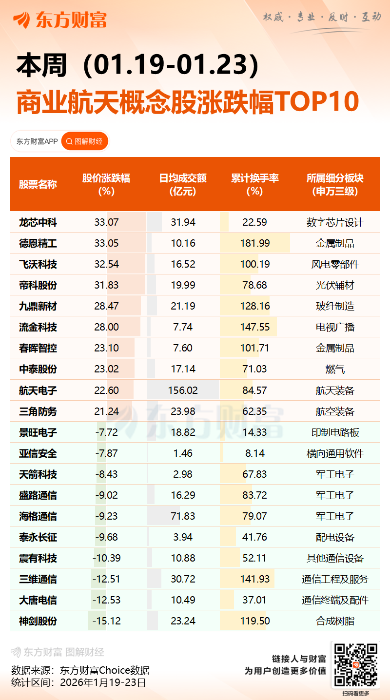 商业航天利好!北京:鼓励对卫星数据上下游企业进行并购重组