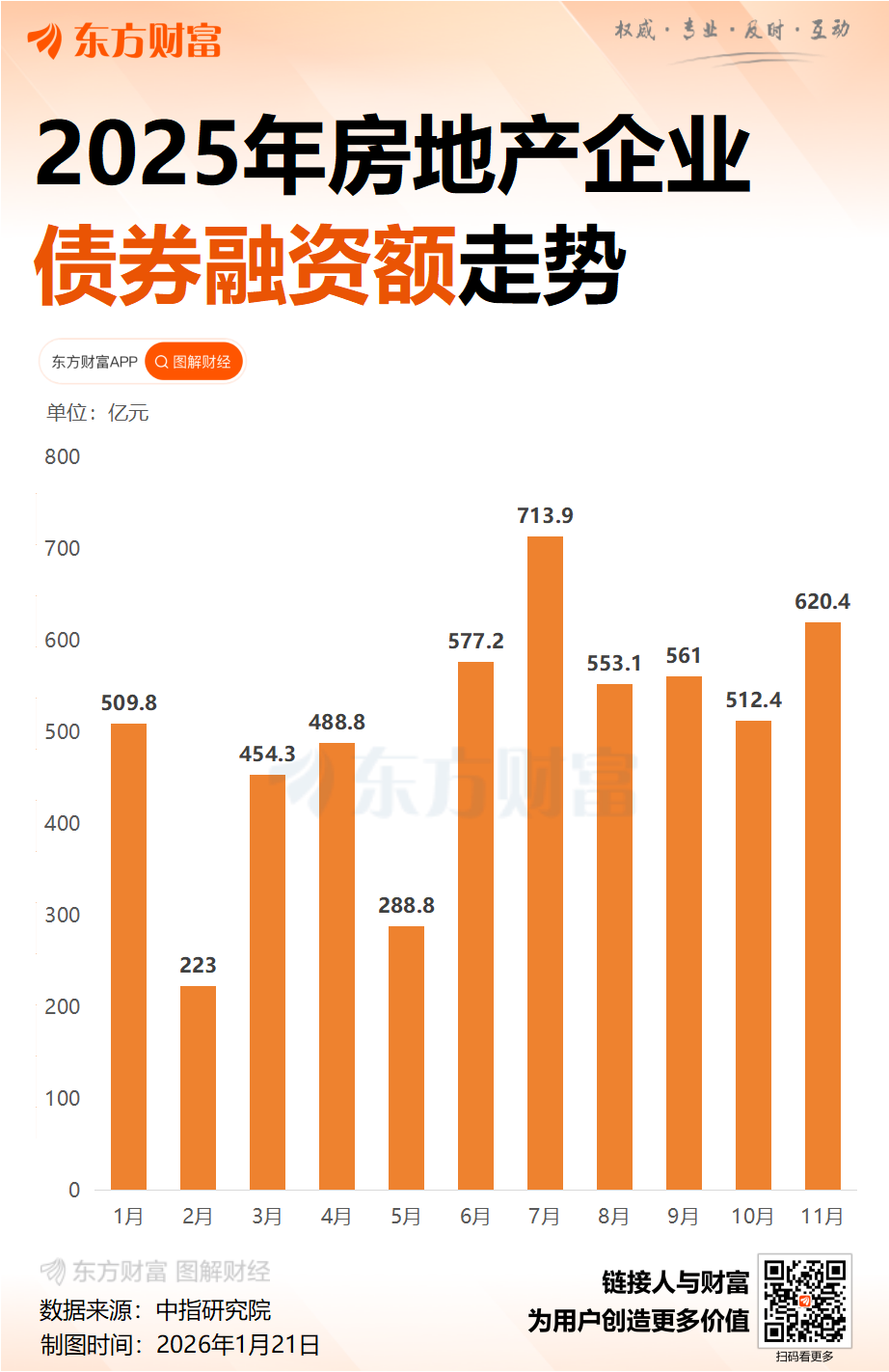 住建部:发挥好房地产融资“白名单”制度作用 支持房企合理融资需求