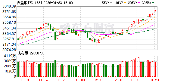 大资金连砸几千亿 A股本周为何不跌反涨?一文看懂