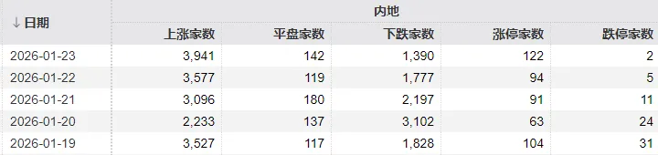 大资金连砸几千亿 A股本周为何不跌反涨?一文看懂