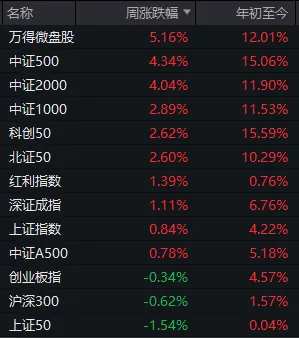 大资金连砸几千亿 A股本周为何不跌反涨?一文看懂