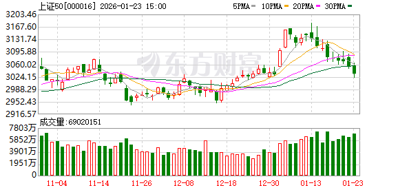 大资金连砸几千亿 A股本周为何不跌反涨?一文看懂