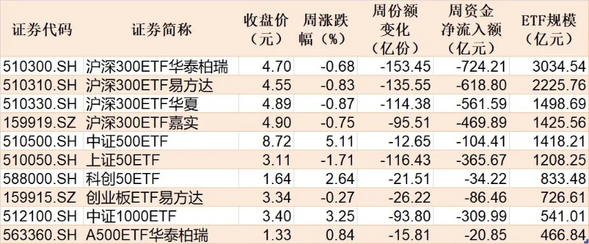 大资金连砸几千亿 A股本周为何不跌反涨?一文看懂