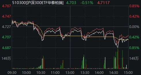 大资金连砸几千亿 A股本周为何不跌反涨?一文看懂