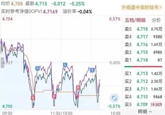 大资金连砸几千亿 A股本周为何不跌反涨?一文看懂