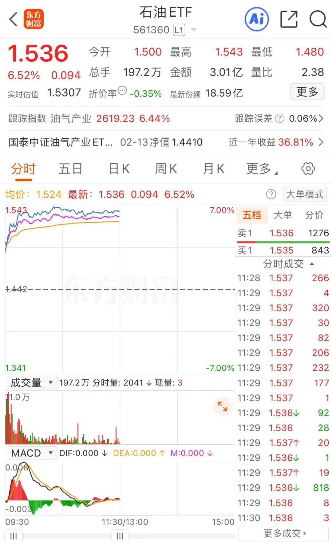 开年“最强”!1分钟20%涨停!整个板块集体暴拉!