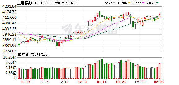 连续两日超百股涨停!明天A股的节奏很关键