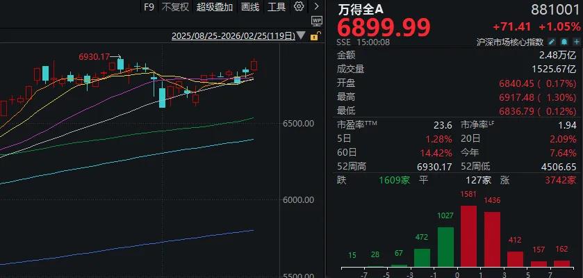 连续两日超百股涨停!明天A股的节奏很关键
