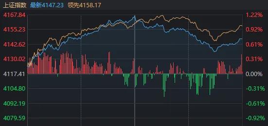 连续两日超百股涨停!明天A股的节奏很关键