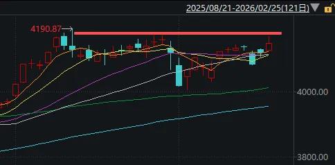 连续两日超百股涨停!明天A股的节奏很关键