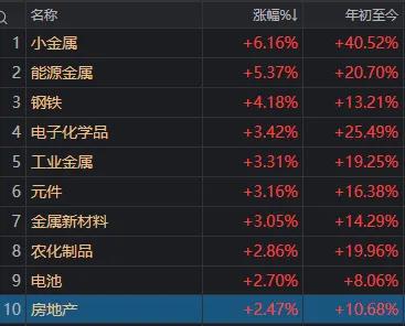 连续两日超百股涨停!明天A股的节奏很关键