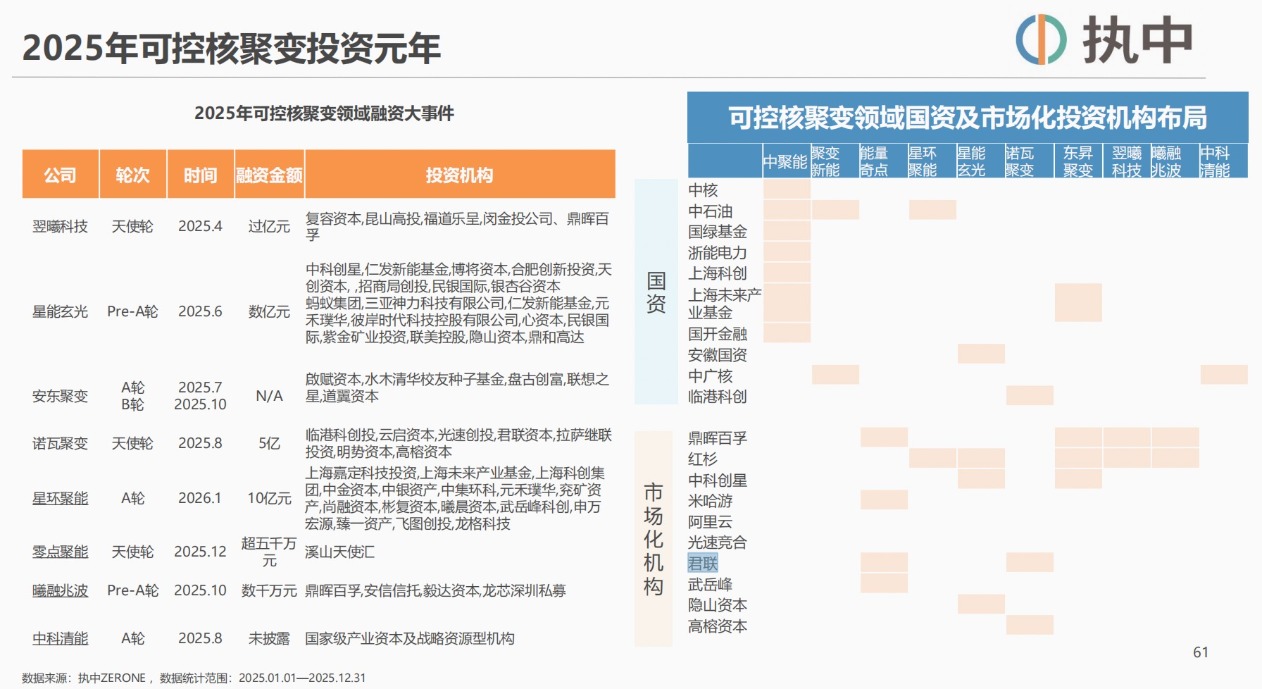 重回资本市场视野 可控核聚变能复制商业航天的奇迹吗?