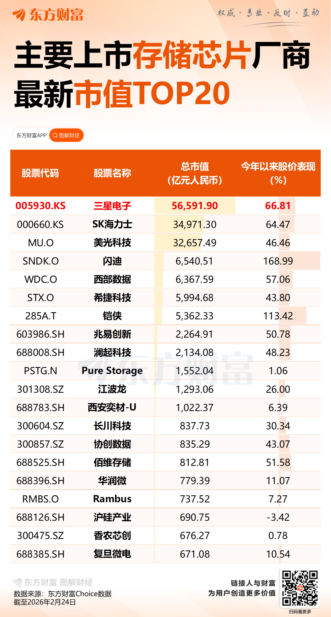 众机构唱多三星电子:存储巨头冲击万亿美元市值门槛