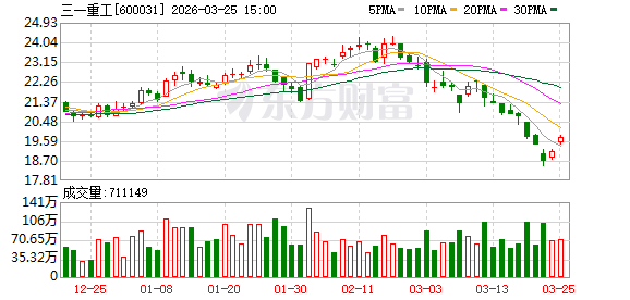 韩国资金“扫货”中国资产!谁是外资眼中的“香饽饽”?
