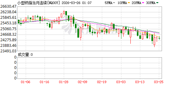美股盘前:三大股指期货齐跌 美以再度轰炸伊朗伊斯法罕能源设施
