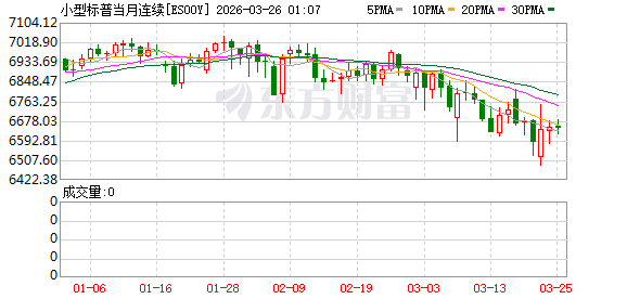 美股盘前:三大股指期货齐跌 美以再度轰炸伊朗伊斯法罕能源设施