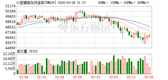 美股盘前:三大股指期货齐跌 美以再度轰炸伊朗伊斯法罕能源设施
