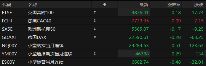 美股盘前:三大股指期货齐跌 美以再度轰炸伊朗伊斯法罕能源设施