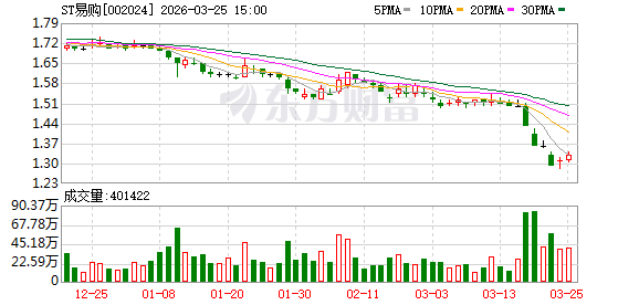 网传消息不实!苏宁债务重组仍在进行中