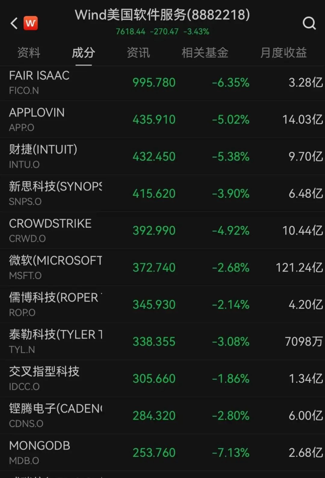 霍尔木兹,最新消息!黄金,直线拉升