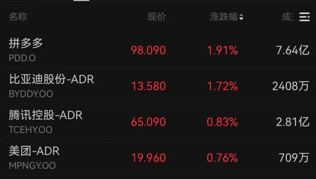 霍尔木兹,最新消息!黄金,直线拉升