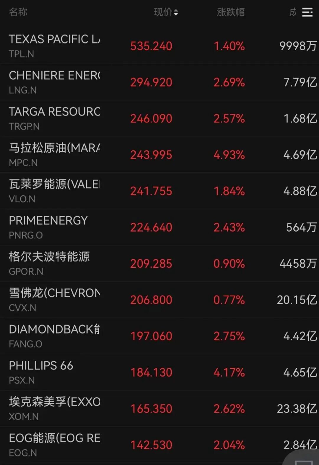 霍尔木兹,最新消息!黄金,直线拉升