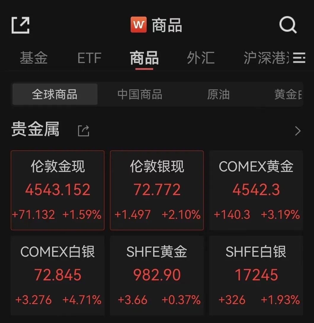 霍尔木兹,最新消息!黄金,直线拉升