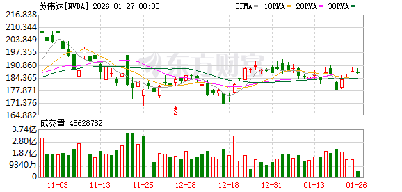 逛菜场 现身新办公室！黄仁勋新年来华首站落地上海