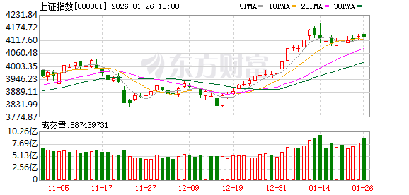 中原策略：未来将再度聚焦业绩与产业趋势 为下一阶段行情积蓄力量
