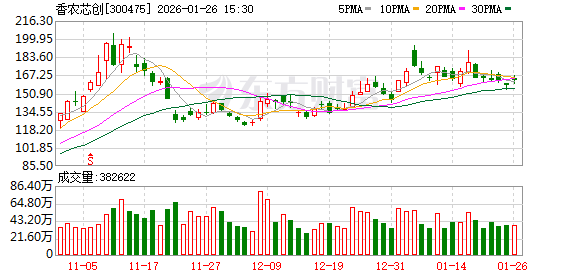 牛股业绩出炉！多家A股公司预计2025年业绩大增