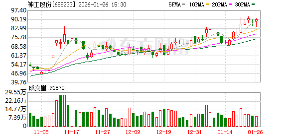 牛股业绩出炉!多家A股公司预计2025年业绩大增