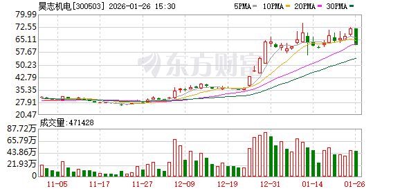 牛股业绩出炉!多家A股公司预计2025年业绩大增
