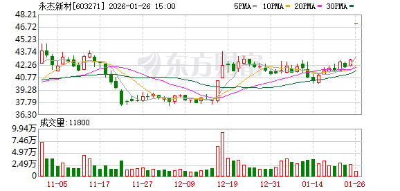 重大资产重组!两只A股突发公告!