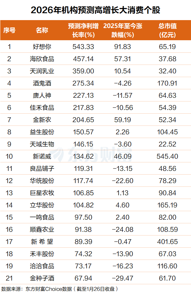 重大利好!商务部最新公布 高增长潜力滞涨股曝光(附表格)