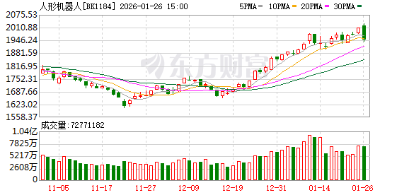 人形机器人行业出现“数据罗生门” 众说纷纭的“第一”