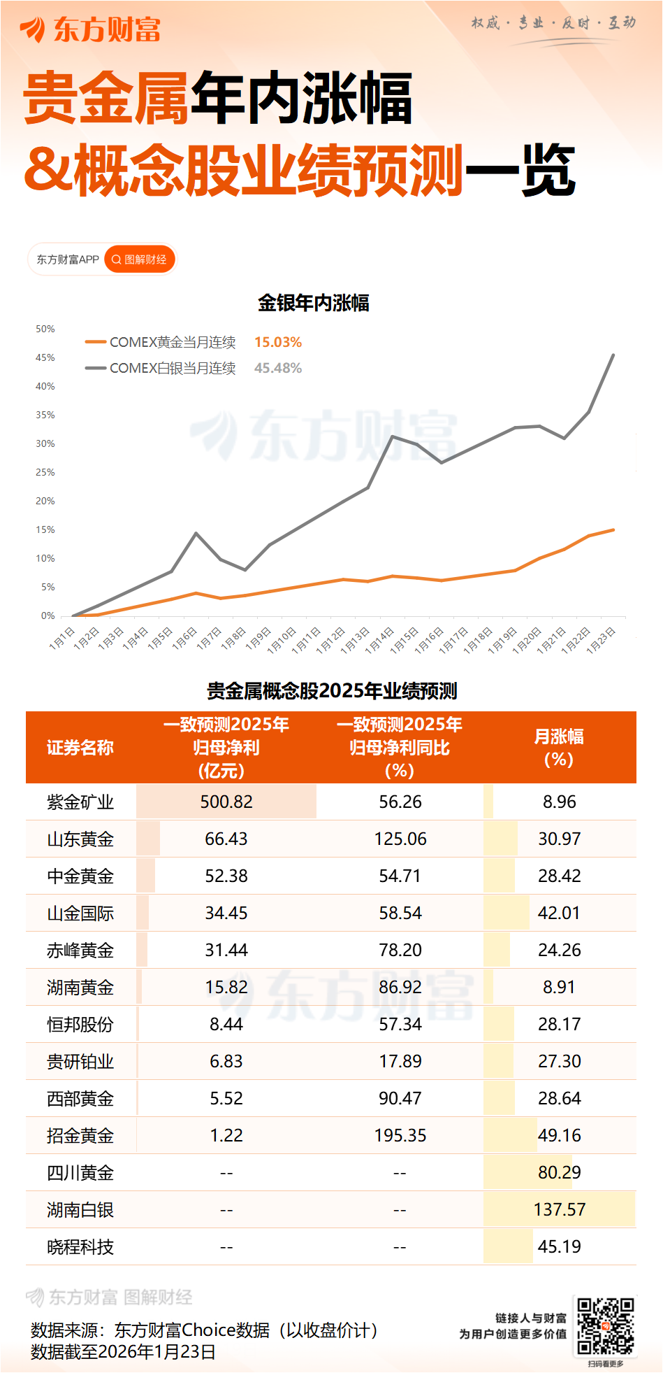 可能远超预期!全球商品迎第三轮“超级周期”