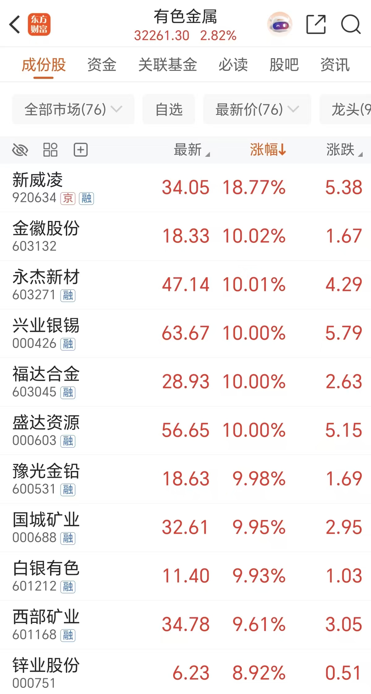 跑赢“七巨头”!大宗超级周期还能买吗?(附表格)