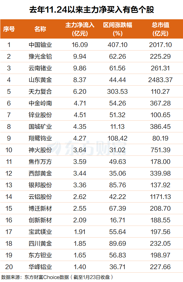 跑赢“七巨头”!大宗超级周期还能买吗?(附表格)