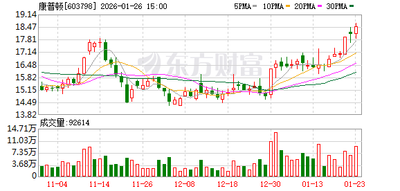 603798，筹划重大事项“一日游”！明天复牌