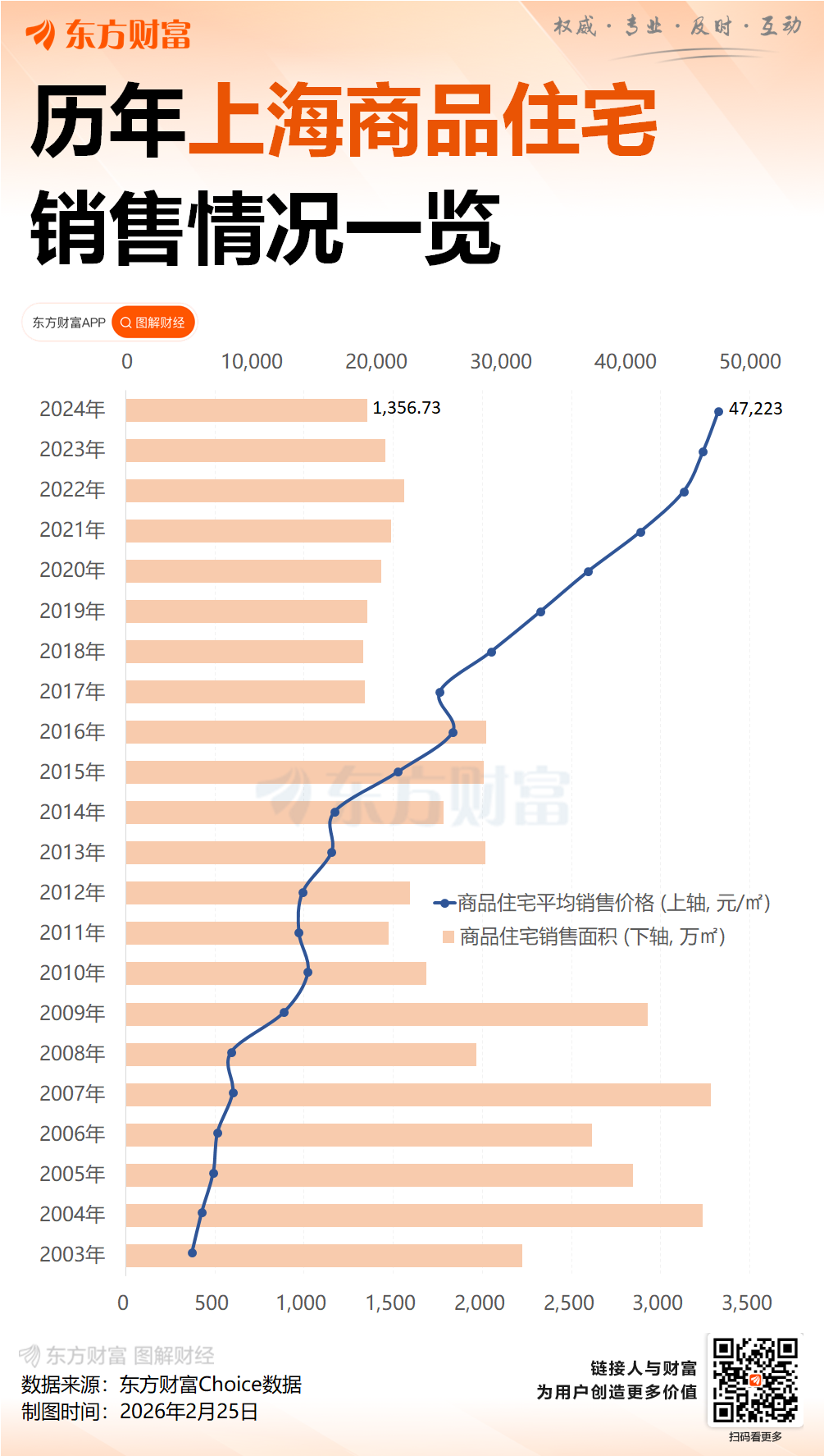 上海“王炸”新政落地:非沪籍购房门槛再降 提前锁定“小阳春”