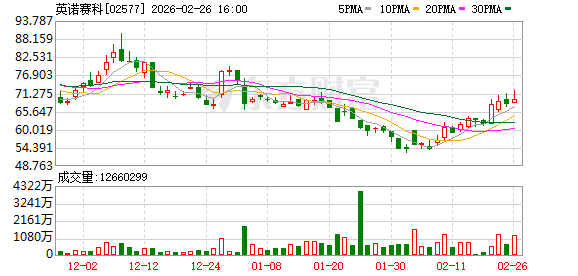 港股全线大涨!恒生科技指数涨超3% 半导体、锂电股狂拉