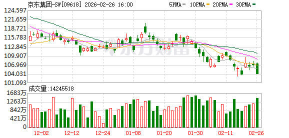 50亿!刘强东进军游艇业